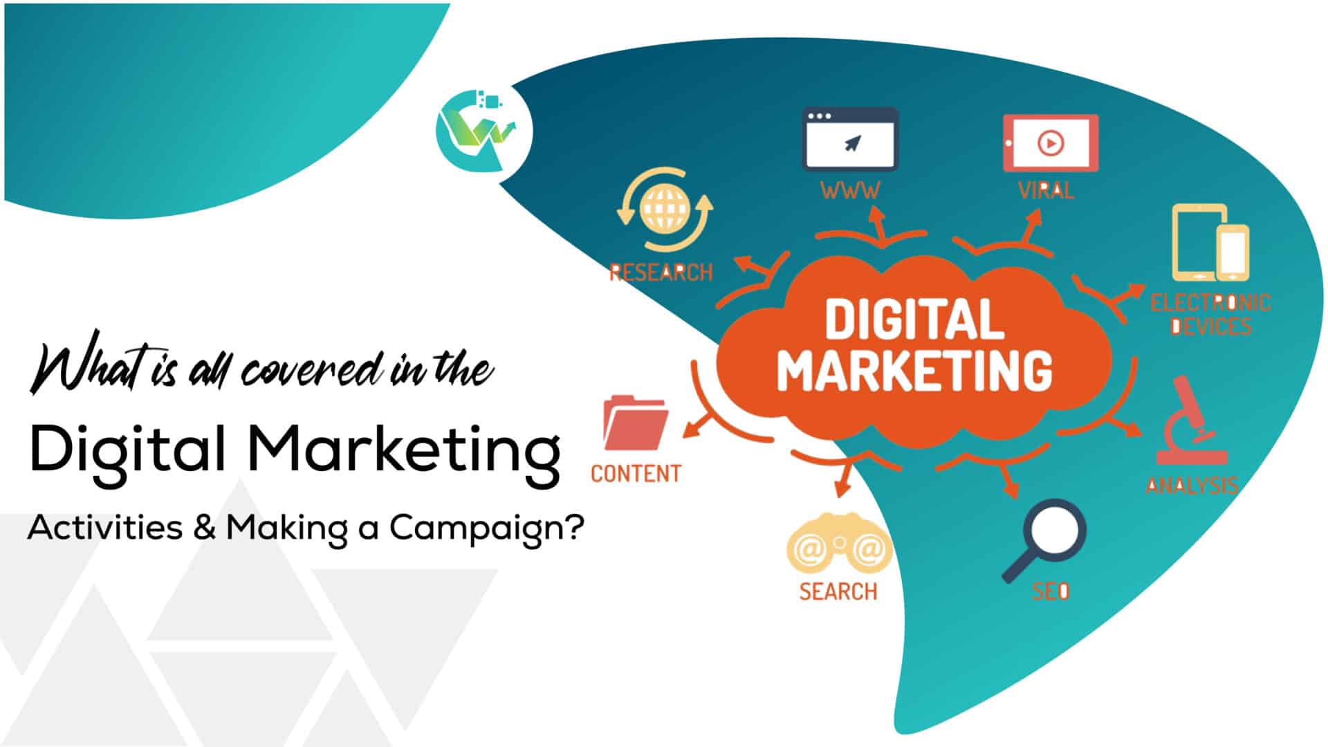 Digital Marketing: What is Covered in Activities & Campaign?