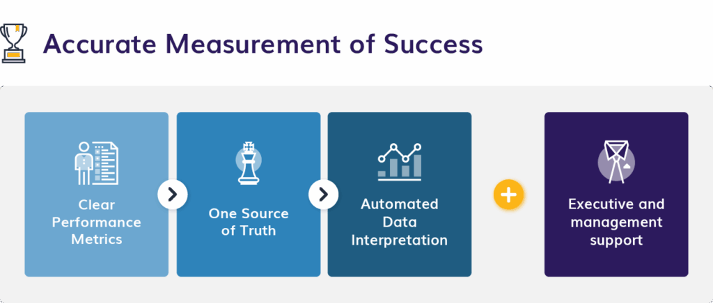 Learning to Measure Success with Data