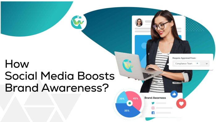 Social Media Boosts Brand Awareness